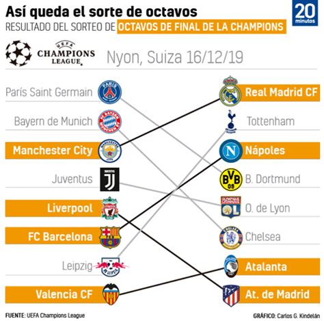 Champions League 2020: rivales y grupos del sorteo de ...