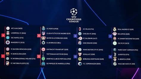 Champions League 2022 2023: Grupos y fechas de la primera fase | El ...