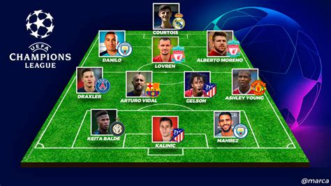 Champions League: A Champions League Xl of players that ...