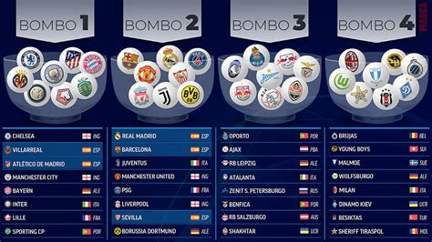 Champions League: Champions League draw 2021   2022: Schedule and where ...