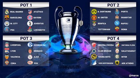 Champions League draw 2018: Teams Manchester United could ...