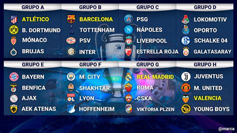 Champions League Draw: Difficult for Valencia, complicated ...