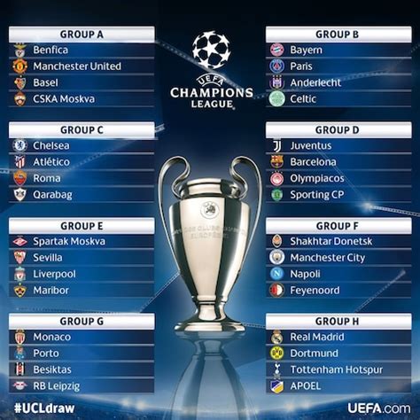 Champions League group stage draw 2017: Tottenham to play ...
