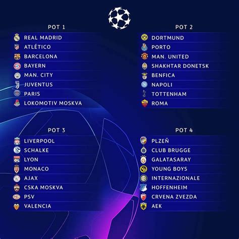 Champions League, i sorteggi dei gironi in diretta ...
