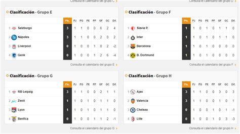 Champions League: resultados, clasificación y grupos ...