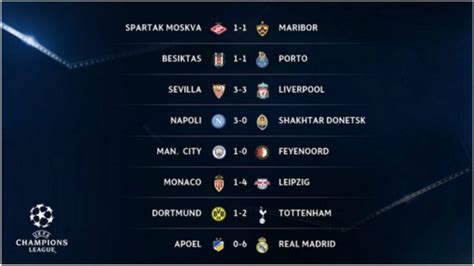 Champions League: Resultados y clasificación de la jornada ...
