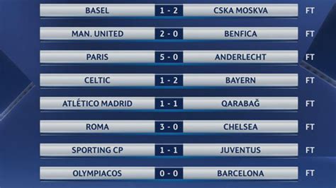Champions League: Resultados y clasificación de la jornada ...