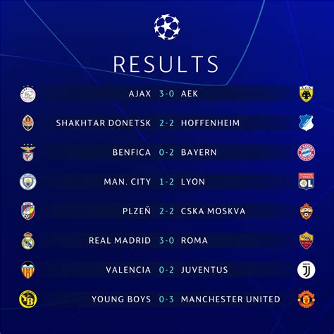 Champions League Results 2018: Group Tables, Scores After ...