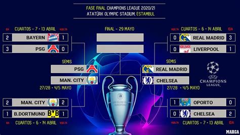 Champions league Semi Finals 2020 21   April 27 28 and May 4 5 ...