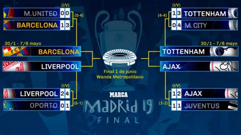 Champions League semi finals set: Tottenham vs Ajax and ...