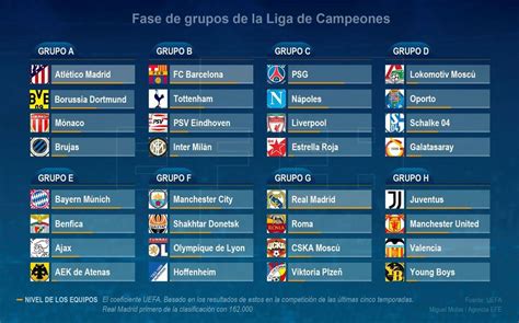 Champions League: Sorteo Champions: asequible Madrid y Atleti, duro ...