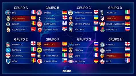 Champions League: Sorteo de Champions 2019   2020: Grupos ...