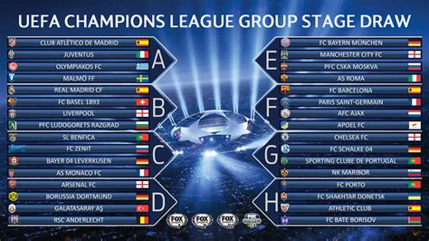 Champions League Table Update   SG Soccer Pitches ...