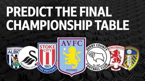 Championship predictor: What will final 2018 19 table look ...