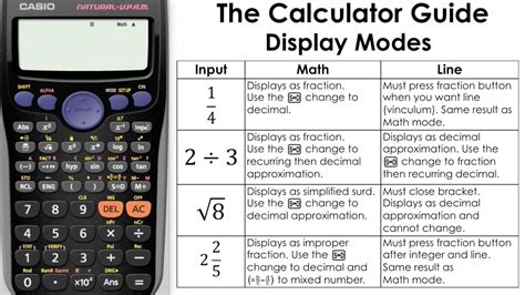 Changing Calculator Display Modes Math VS Line Mode ...