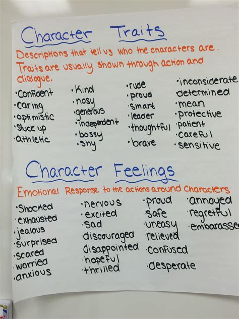 Character Traits vs. Feelings | Third grade reading, 4th ...