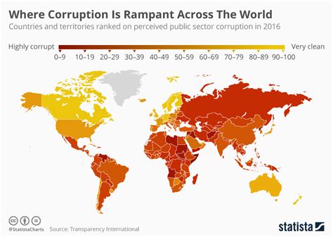 Chart: Where Corruption Is Rampant Across The World | Statista