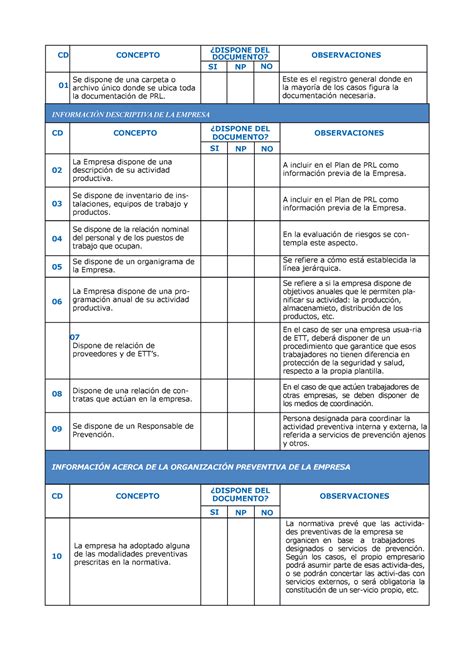 Checklist de documentacion   CD CONCEPTO ¿DISPONE DEL DOCUMENTO? NO SI ...