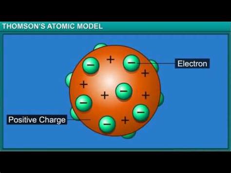 Chemistry Class 9th Chapter 4 Structure of the Atom Module ...
