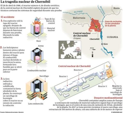 Chernóbil, el laboratorio del fin del mundo