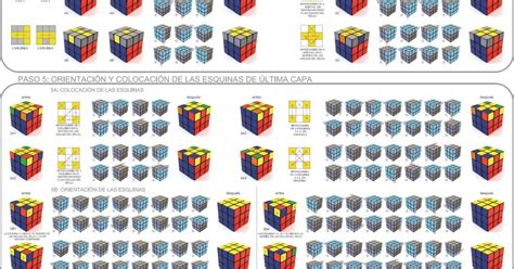 Chez Morera: La  chuleta  definitiva para el cubo de Rubik