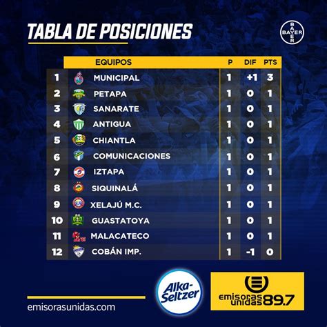 Chezmaitaipearls: Tabla De Posiciones De La Liga Nacional 2018