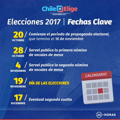 Chile y Sus Ciudades: Elecciones Chile 2017