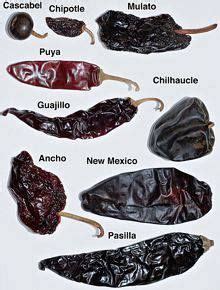 Chiles secos y sus nombres | Auténticos comidas mexicanas, Tipos de ...