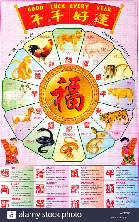 Chinese Astrological Calendar With Images of Different ...