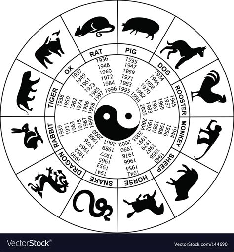 Chinese horoscope Royalty Free Vector Image   VectorStock