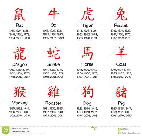 Chinese horoscope stock illustration. Illustration of sign ...