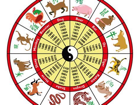 CHINESE ZODIAC 2017 Year of the Rooster by Teachersgem ...