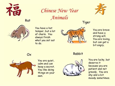 Chinese Zodiac animal descriptions