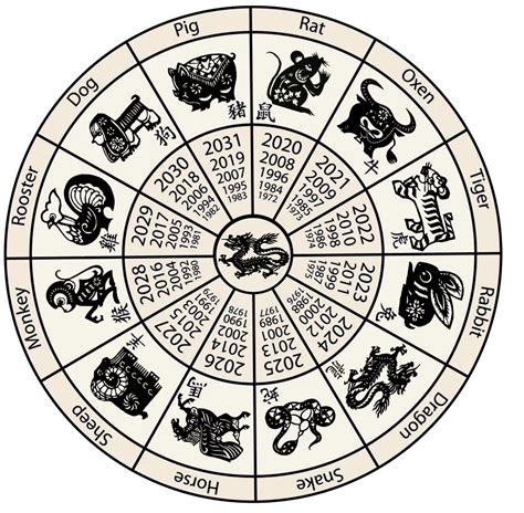 Chinese zodiac | MoonLightened Way