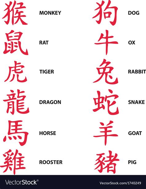 Chinese zodiac signs horoscope symbols Royalty Free Vector
