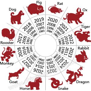Chinese Zodiac Story: Why are the 12 Animals of the ...