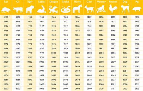 Chinese Zodiac Years   HS Astrology & Zodiac Signs