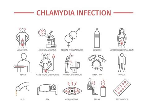 Chlamydia Symptoms, Pictures, Treatment | STD Chlamydia