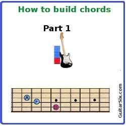 Chord Construction Part 1 Learn How To Build Guitar Chords