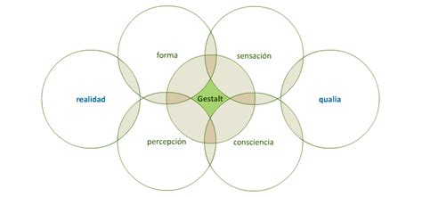 Cibermitaños: Gestalt: Principio de semejanza