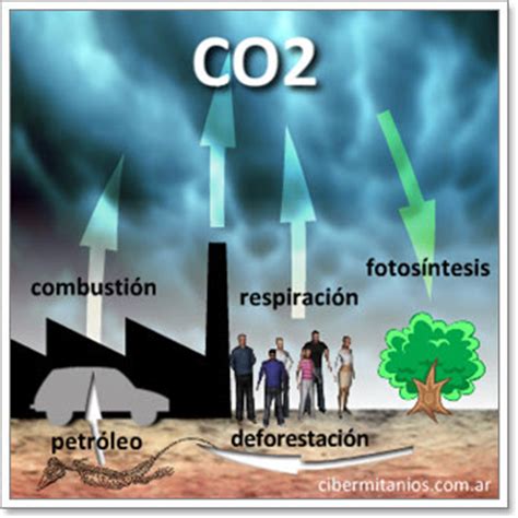 Cibermitaños: La importancia de la huella de carbono