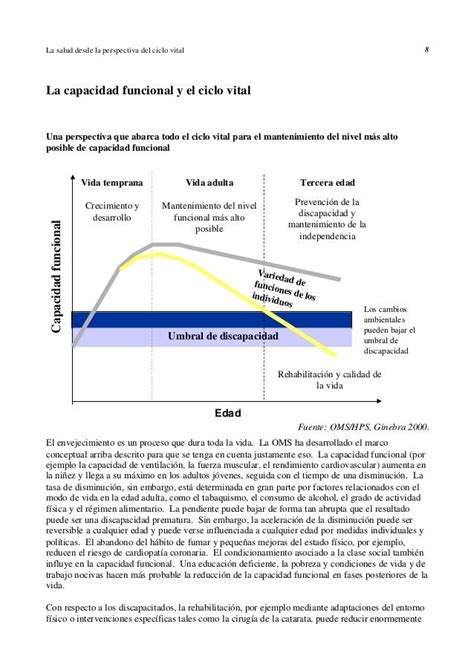 Ciclo de vida modelo oms 2000