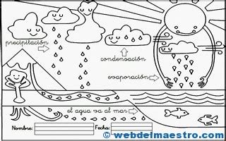 ciclo del agua   Web del maestro