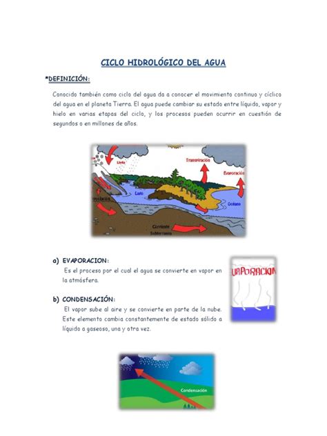 Ciclo Hidrológico Del Agua: *Definición | La contaminación ...