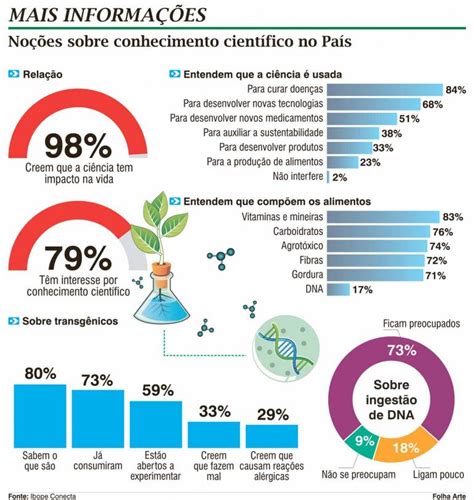 Ciência a serviço da agricultura | Folha de Londrina