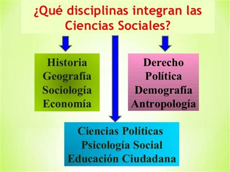 Ciencia Sociales 2015   Prof. VALENTIN CONDORI BARCO