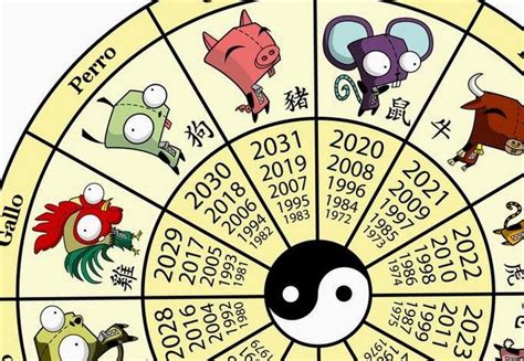 Ciencia y Salud | Predicciones del horóscopo chino 2018
