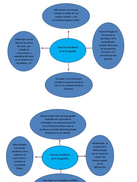 Ciencias Auxiliares de La Geografía. | Geografía | Biología