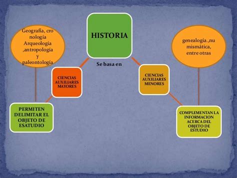 CIENCIAS AUXILIARES DE LA HISTORIA