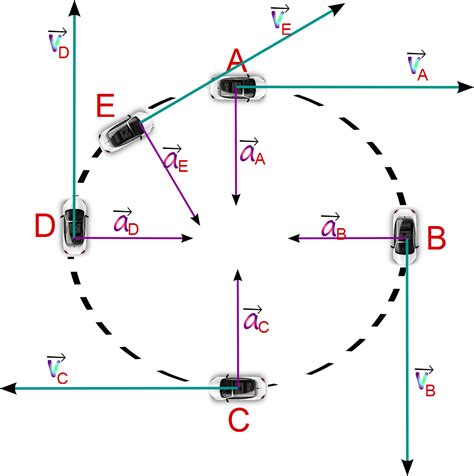 Ciencias de Joseleg: Ejercicio 1 del movimiento circular ...